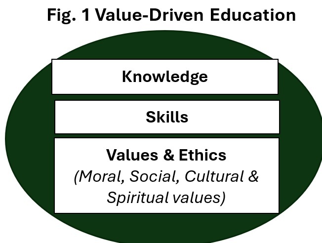 Manpower Prductivity- Intent, Capability, Learning Ability